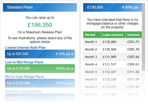 lv equity release calculator.